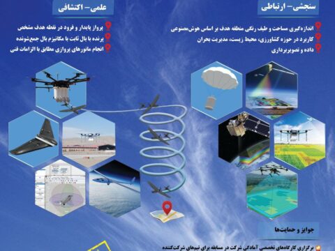 پژوهشگاه هوافضا دهمین دوره مسابقات بین‌المللی کن ست، را برگزار کرد